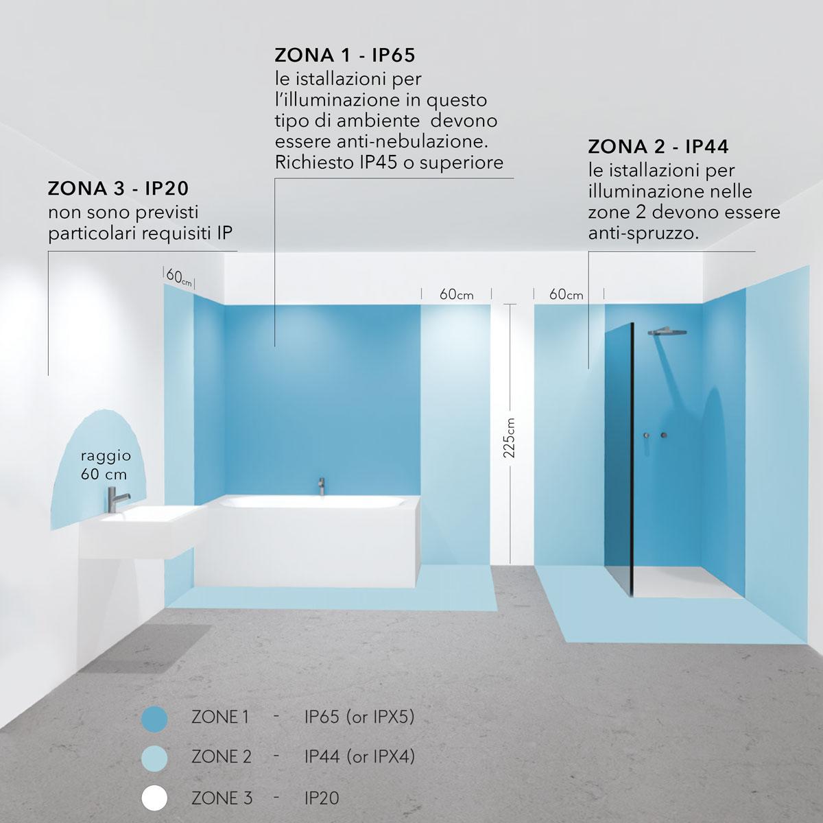 Zone di protezione in bagno